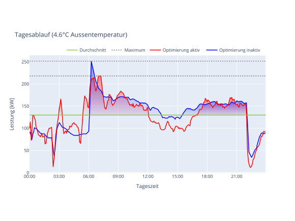 Hoval am Fernwärme-Forum 2026 in Bern