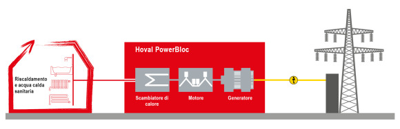 energia-elettrica-cogenerazione