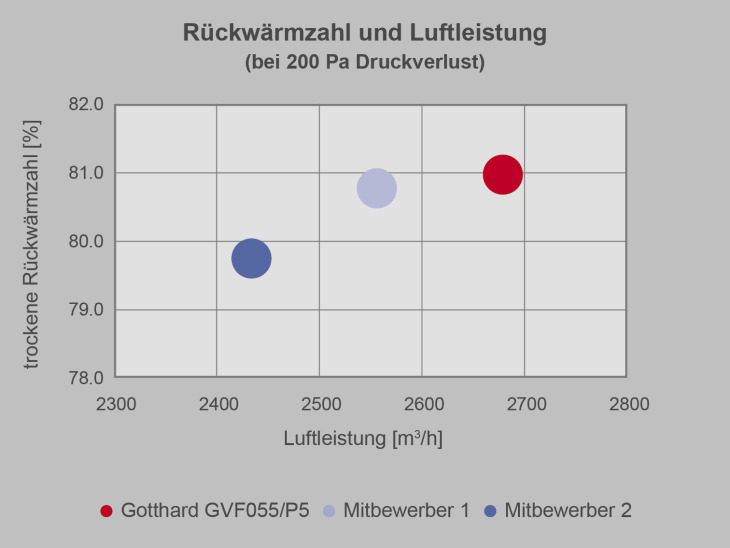Grafische Leistungswerte Gotthard 2025
