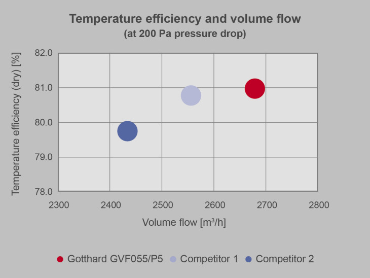 Gotthard 2025 graphic performance values