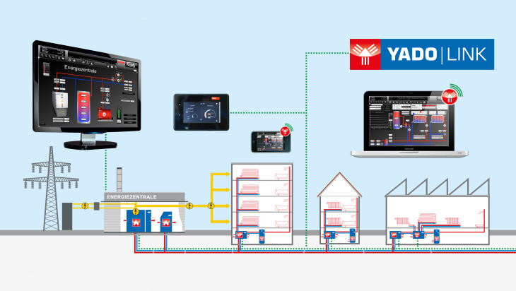 Illustration: Skizze eines Wärmenetzes mit Energiequelle Biogasanlage, BHKW und Übergabestationen