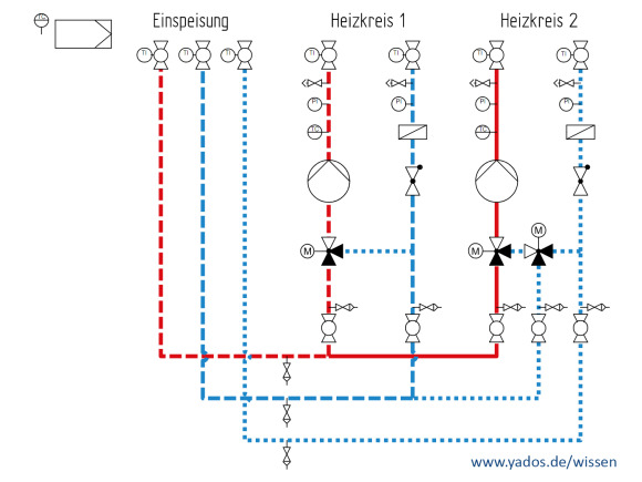EnergieEffizienzVerteiler 1E-*H-EEV