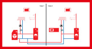 HovalSupervisor cloud per il Commerciale