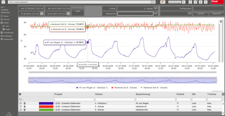 Hoval-Supervisor-Cloud-Dettenheim-Monitoring