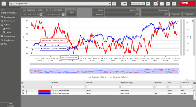 Weitere umfangreiche Optimierungsmöglichkeiten bietet die Aufzeichnungsfunktion, mit der beliebige Parameter gegeneinander abgeglichen werden können.