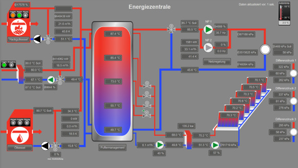 Online-Leittechnik HSC ES