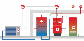 Components of a hybrid solution with heat pump