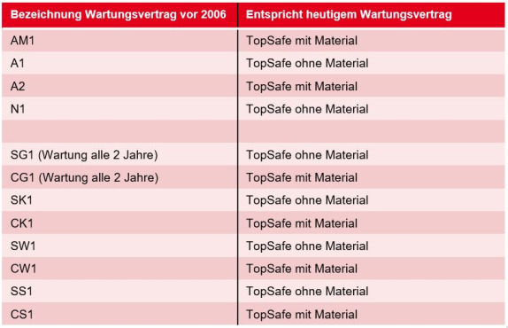 Leistungsumfangsblatt_DE