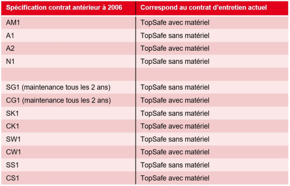 Leistungsumfangsblatt_FR.JPG