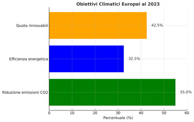 grafico-clima