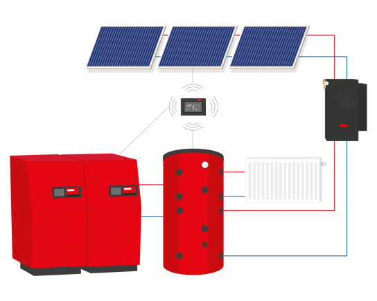 Буферният резервоар има за цел да отдели производството на топлина от използването на топлина в отоплителната система