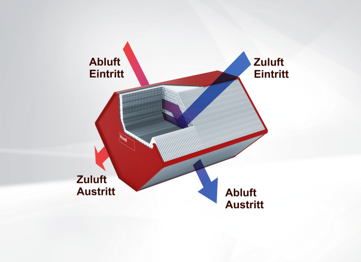 Gegenstrom-Plattenwärmetauscher mit Beschreibung