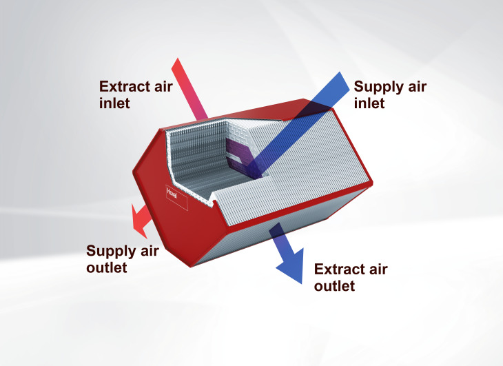 Counterflow Plate Heat Exchanger with Description 
