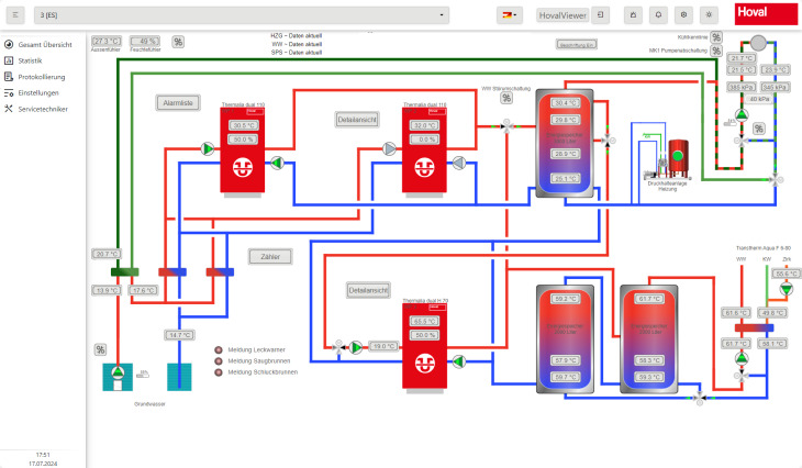 Вашите инсталации под контрол по всяко време