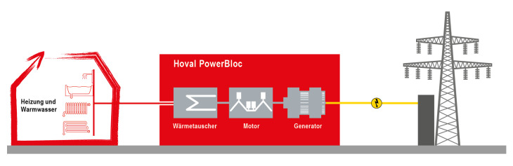  Wie-ein-BHKW-funktioniert.