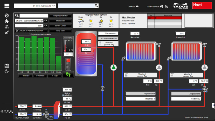 Screenshot der Leittechnik YADO|LINK mit schematischer Darstellung der Heizzentrale, Anlagendaten und Systemzustände